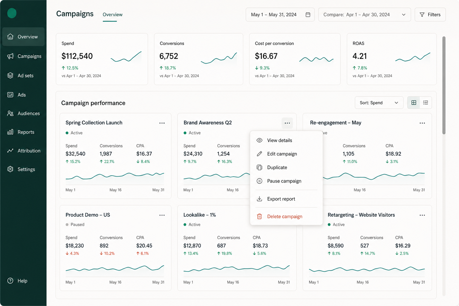 A campaign analytics dashboard with an open action menu floating above several campaign cards, fully visible outside the card that triggered it.