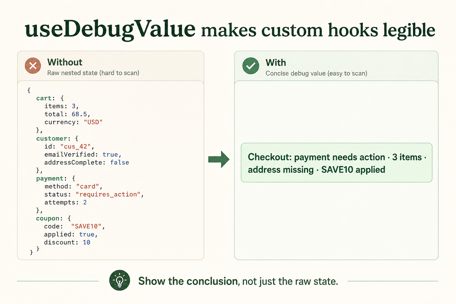 A checkout status example showing a nested checkout state without useDebugValue and a concise payment, cart, address, and coupon summary with it.